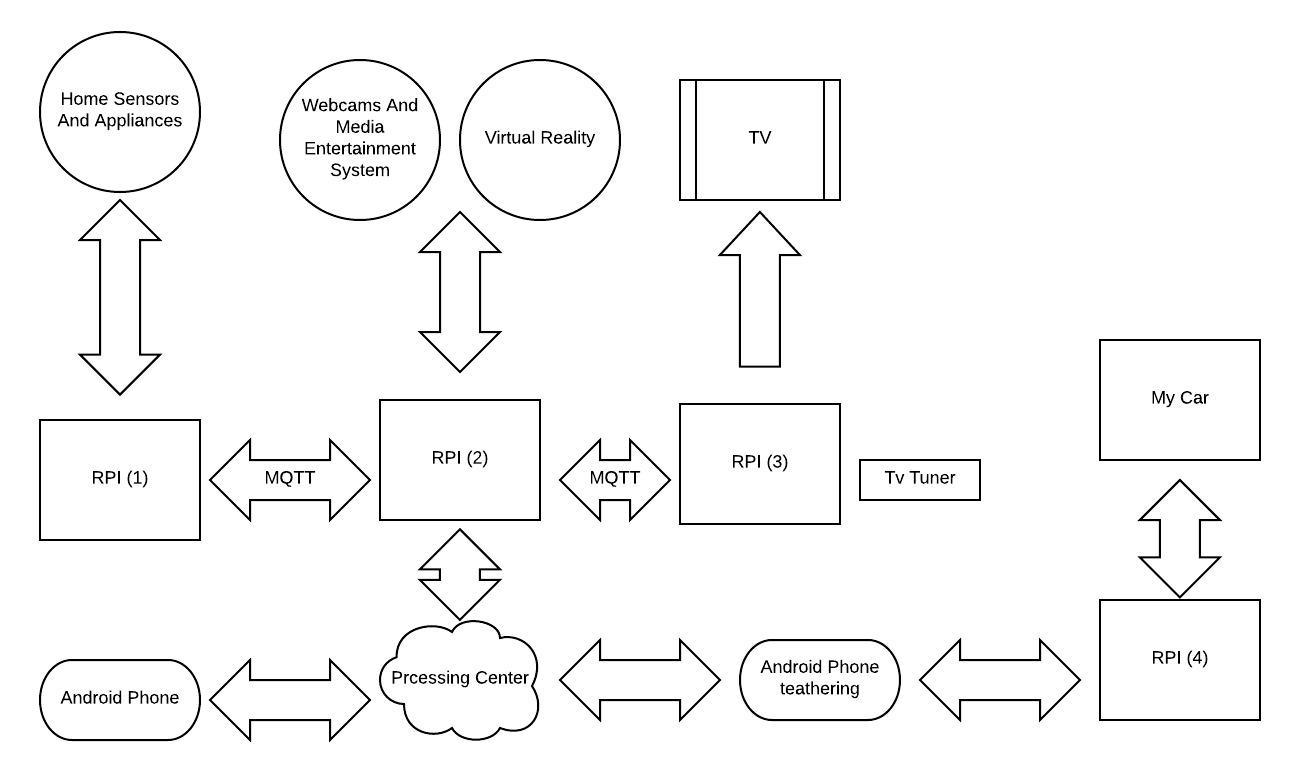 Blank Diagram - Page 1.jpeg